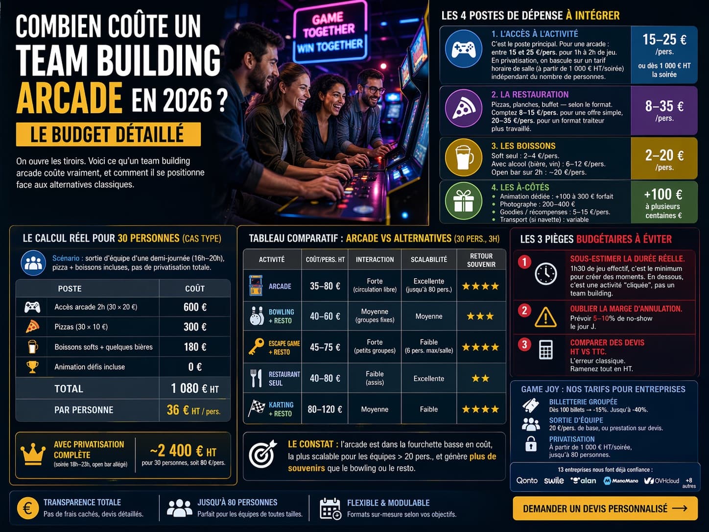 Combien coûte un team building arcade en 2026 ? Le budget détaillé